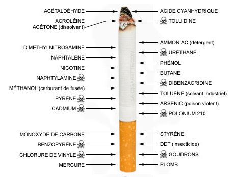 Les méfaits du tabac